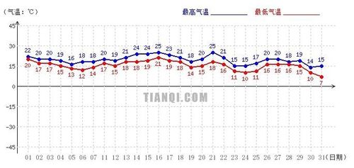 澳门现在多少度。最高气温多少?今天澳门的温度是多少度-图1 澳门现在多少度。最高气温多少?今天澳门的温度是多少度-图1