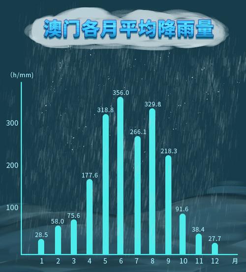 澳门现在多少度。最高气温多少?今天澳门的温度是多少度-图2 澳门现在多少度。最高气温多少?今天澳门的温度是多少度-图2