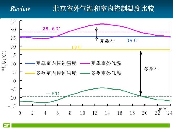 供暖温度会随着室外温度变化吗?室外气温多少开始供暖-图1 供暖温度会随着室外温度变化吗?室外气温多少开始供暖-图1