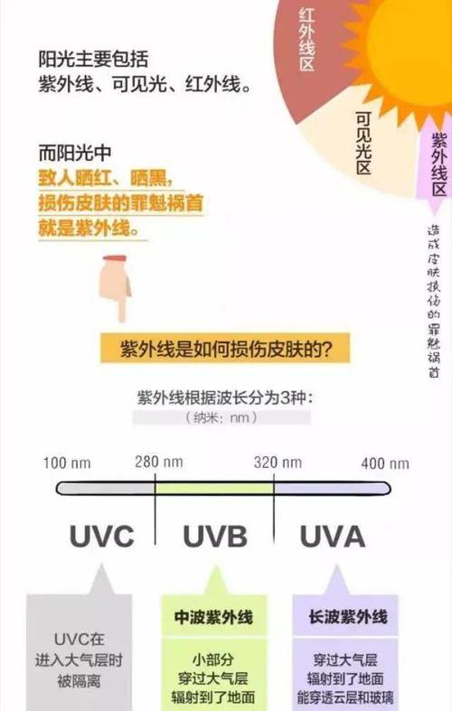 紫外线9度强不强?紫外线指数多少不出门-图2 紫外线9度强不强?紫外线指数多少不出门-图2