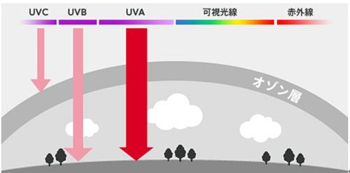 紫外线9度强不强?紫外线指数多少不出门-图3 紫外线9度强不强?紫外线指数多少不出门-图3