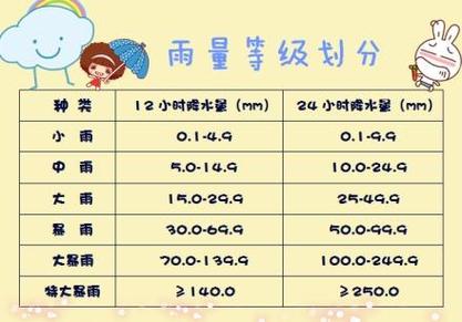在地理学中,降水量多少可以称之为多雨?降雨量能够达到多少毫米称为中雨-图2 在地理学中,降水量多少可以称之为多雨?降雨量能够达到多少毫米称为中雨-图2