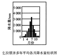 在地理学中,降水量多少可以称之为多雨?降雨量能够达到多少毫米称为中雨-图3 在地理学中,降水量多少可以称之为多雨?降雨量能够达到多少毫米称为中雨-图3