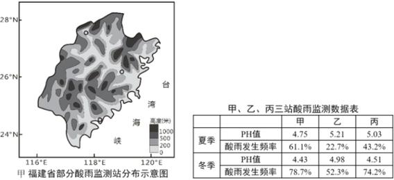 ph值小于多少的雨水叫做酸雨?ph低于多少雨水称为酸雨-图2 ph值小于多少的雨水叫做酸雨?ph低于多少雨水称为酸雨-图2