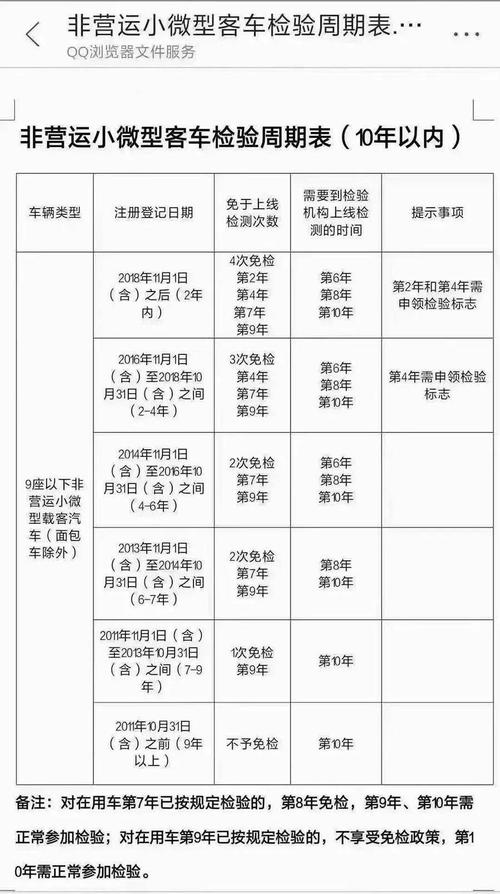 2020年买的车什么时候年检?2020年10月6日多少度-图1 2020年买的车什么时候年检?2020年10月6日多少度-图1