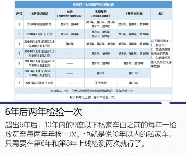 2020年买的车什么时候年检?2020年10月6日多少度-图2 2020年买的车什么时候年检?2020年10月6日多少度-图2