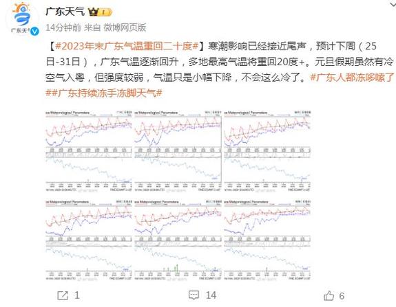 佛山历史最高温度是多少?广州佛山多少温度-图1 佛山历史最高温度是多少?广州佛山多少温度-图1