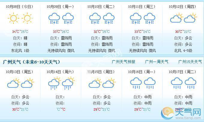 广州冬天气温一般是多少°C?广州冬天时候最低温度是多少-图2 广州冬天气温一般是多少°C?广州冬天时候最低温度是多少-图2