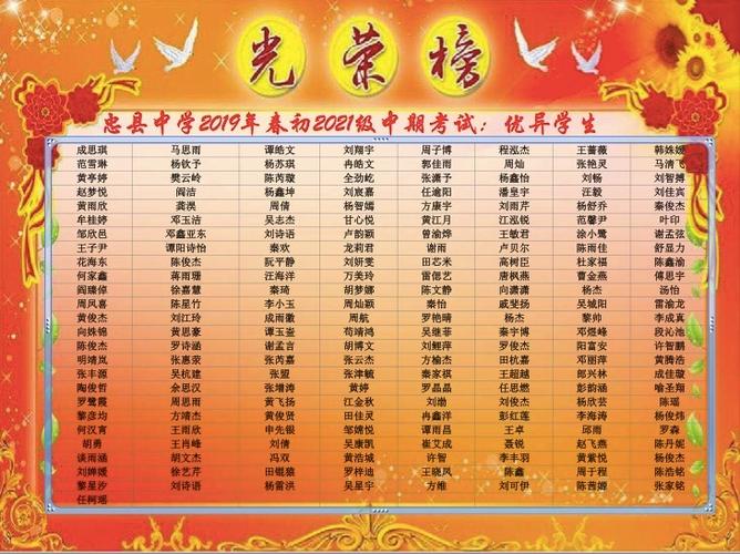 重庆巫山中学五校联考有哪五校?忠县清华北大奖多少-图2 重庆巫山中学五校联考有哪五校?忠县清华北大奖多少-图2