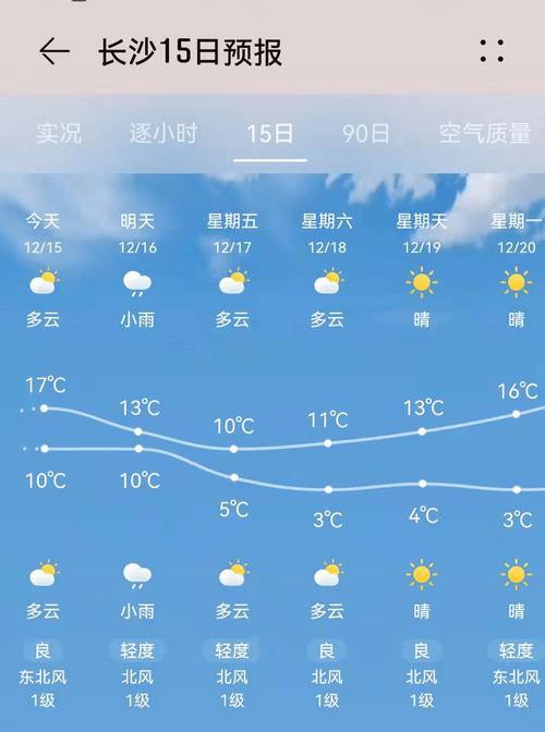 长沙最冷的地方?长沙冬天最冷有多少度-图3 长沙最冷的地方?长沙冬天最冷有多少度-图3