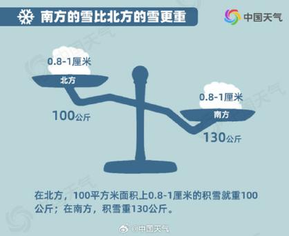 1毫米降雪量等于几厘米厚降雪?4毫米降雪是多少-图3 1毫米降雪量等于几厘米厚降雪?4毫米降雪是多少-图3