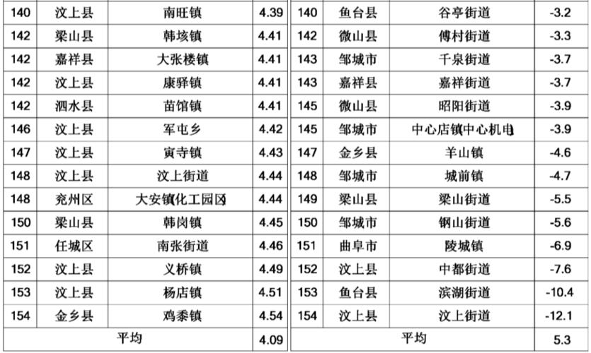 效宝堂是不是正规厂家?曲阜市王庄镇的邮政编码是多少-图2 效宝堂是不是正规厂家?曲阜市王庄镇的邮政编码是多少-图2
