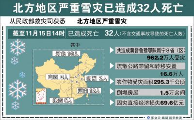 2014年至2020年我国发生的灾害?全国发生雪灾多少-图3 2014年至2020年我国发生的灾害?全国发生雪灾多少-图3