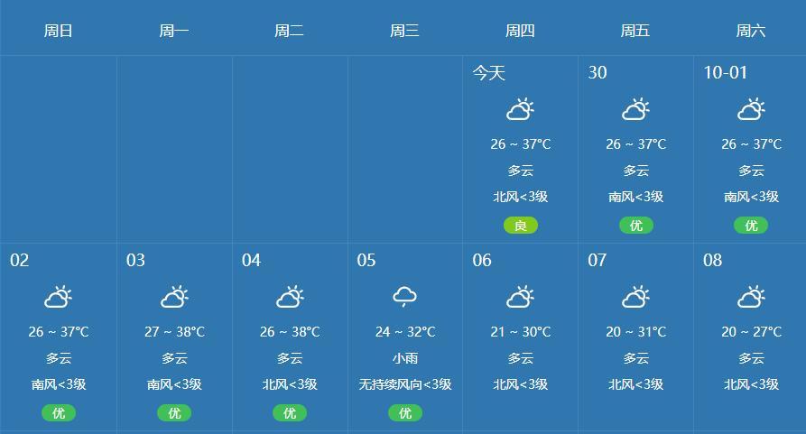 南康是赣州的吗?赣县气温现在多少度-图2 南康是赣州的吗?赣县气温现在多少度-图2
