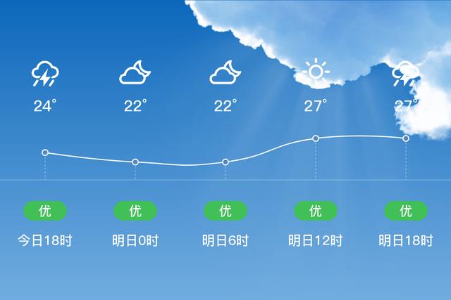 东北温度排行榜?北票市海拔多少-图2 东北温度排行榜?北票市海拔多少-图2