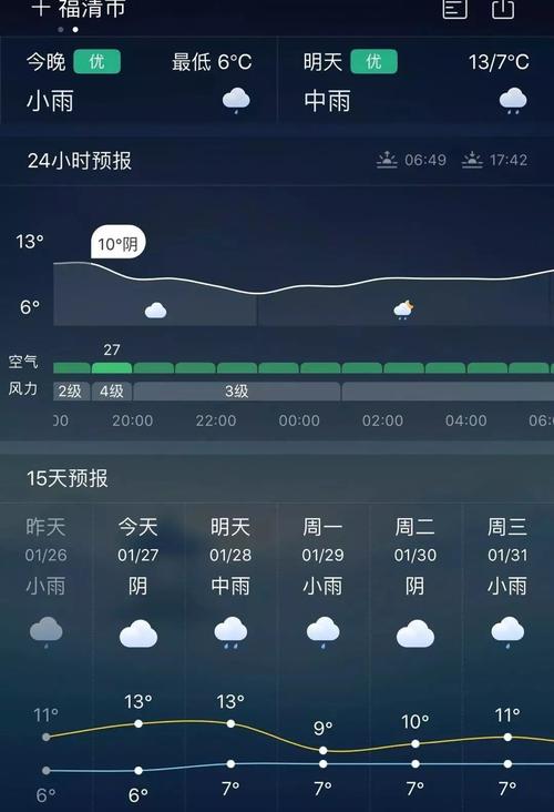 福清在那里?福清1月份气温多少度-图1 福清在那里?福清1月份气温多少度-图1