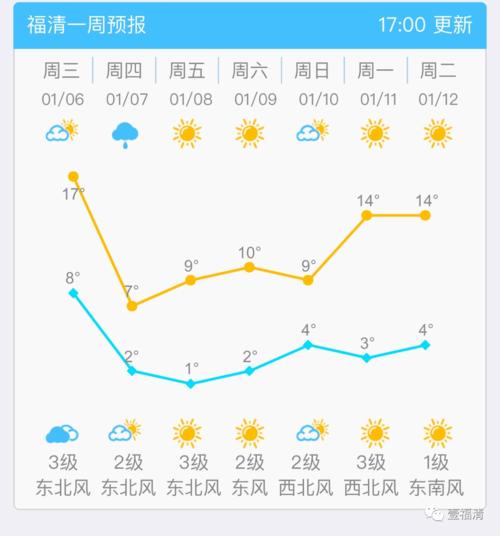 福清在那里?福清1月份气温多少度-图3 福清在那里?福清1月份气温多少度-图3