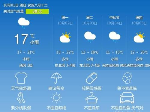 许昌路上有积雪吗?许昌最低气温多少度-图1 许昌路上有积雪吗?许昌最低气温多少度-图1
