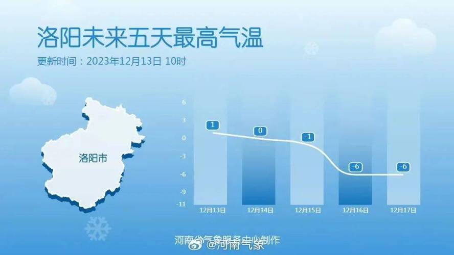 许昌路上有积雪吗?许昌最低气温多少度-图3 许昌路上有积雪吗?许昌最低气温多少度-图3