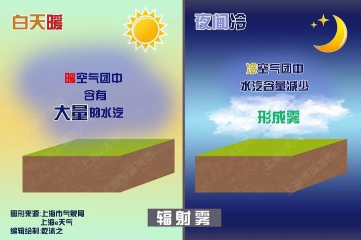 372527是哪里的身份证号码?高唐县冬季温度最低多少-图1 372527是哪里的身份证号码?高唐县冬季温度最低多少-图1