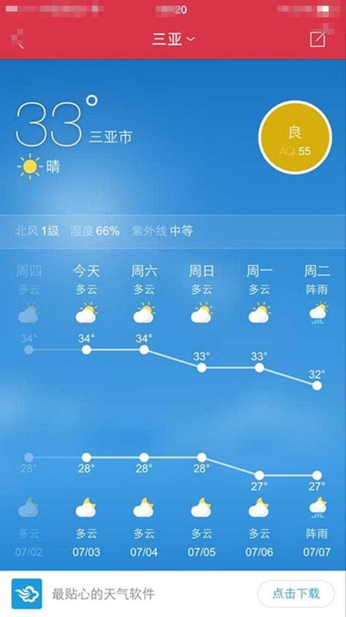 现在三亚什么温度?3 亚现在温度是多少-图1 现在三亚什么温度?3 亚现在温度是多少-图1