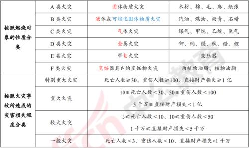 火灾一般分为那四个阶段?火灾可分为多少室内-图1 火灾一般分为那四个阶段?火灾可分为多少室内-图1