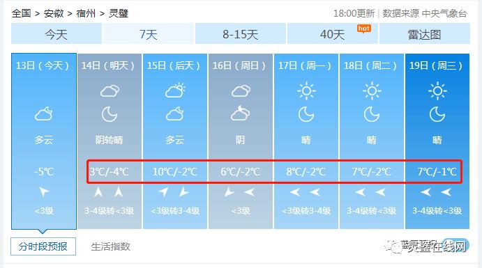 2021年4月份宿州平均温度?灵璧县冬天就低天气是多少度-图1 2021年4月份宿州平均温度?灵璧县冬天就低天气是多少度-图1