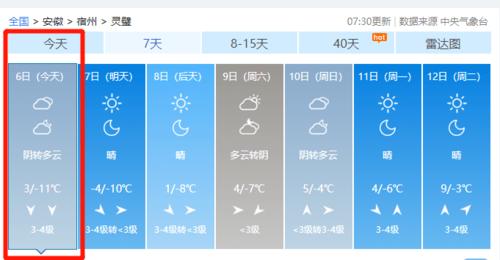 2021年4月份宿州平均温度?灵璧县冬天就低天气是多少度-图2 2021年4月份宿州平均温度?灵璧县冬天就低天气是多少度-图2