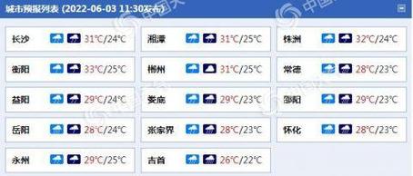 2020年怀化最高温多少?怀化最高气温多少-图3 2020年怀化最高温多少?怀化最高气温多少-图3