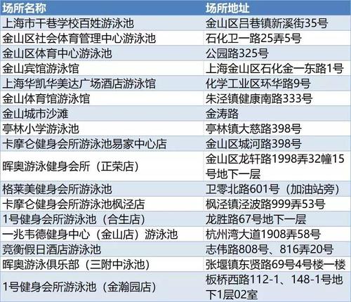 上海各游泳馆水质查询?上海水质多少-图1 上海各游泳馆水质查询?上海水质多少-图1