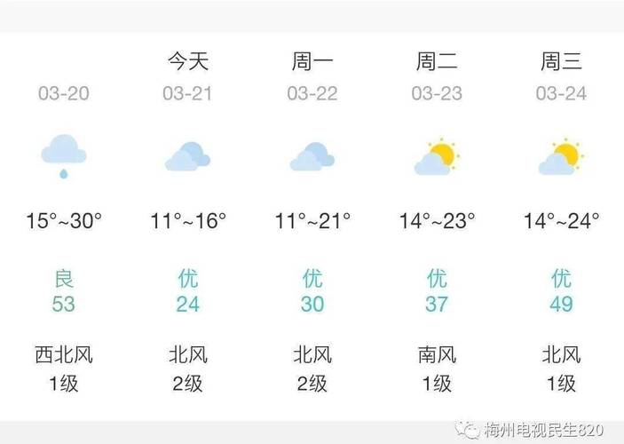 梅州历史最低温度是多少?今天梅州气温多少-图2 梅州历史最低温度是多少?今天梅州气温多少-图2