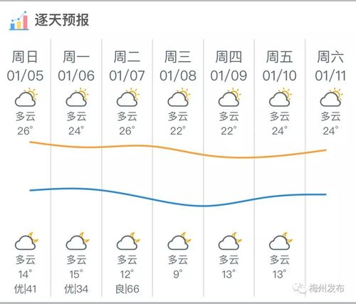 梅州历史最低温度是多少?今天梅州气温多少-图3 梅州历史最低温度是多少?今天梅州气温多少-图3