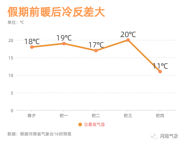 郑州零下15度是什么概念?河南郑州最低温度是零下多少度-图3 郑州零下15度是什么概念?河南郑州最低温度是零下多少度-图3