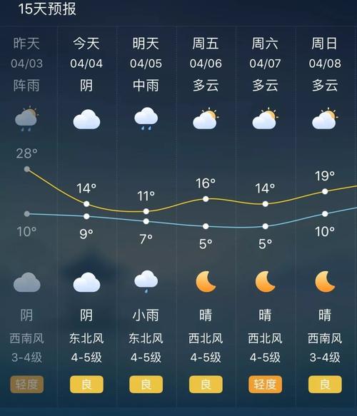 2019泰州冬天最冷的时候多少度?2018年泰州冬天最冷多少度-图1 2019泰州冬天最冷的时候多少度?2018年泰州冬天最冷多少度-图1