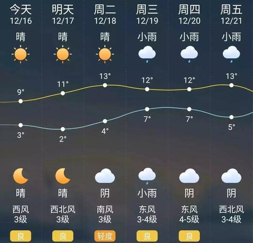 2019泰州冬天最冷的时候多少度?2018年泰州冬天最冷多少度-图2 2019泰州冬天最冷的时候多少度?2018年泰州冬天最冷多少度-图2