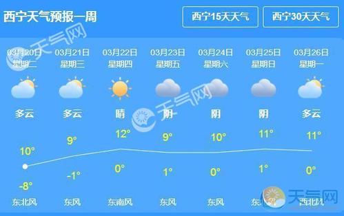 西宁的天气为什么不热?今日西宁气温多少度-图1 西宁的天气为什么不热?今日西宁气温多少度-图1