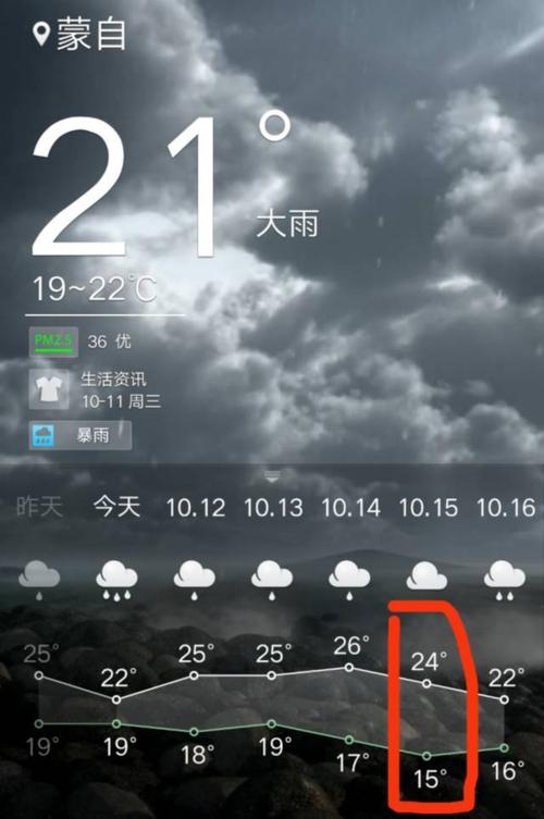 蒙自气候特点?蒙自冬天最低温度多少-图2 蒙自气候特点?蒙自冬天最低温度多少-图2