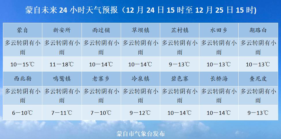 蒙自气候特点?蒙自冬天最低温度多少-图3 蒙自气候特点?蒙自冬天最低温度多少-图3