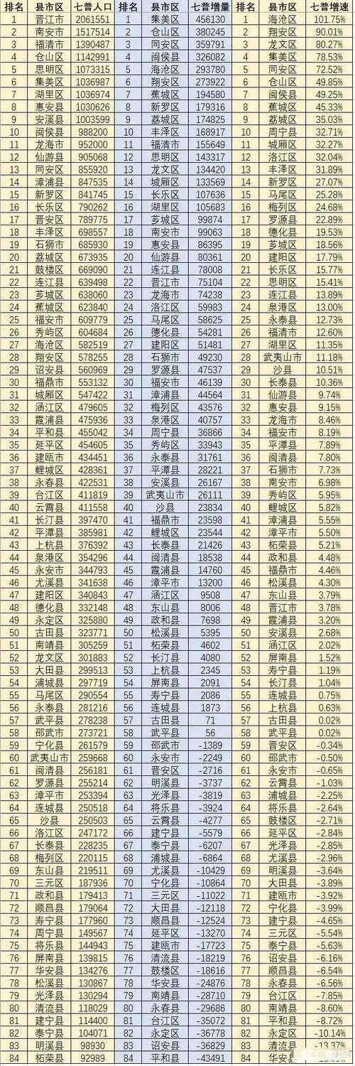 福建泉州晋江邮政编码是多少?福建晋江的区号 是多少啊-图2 福建泉州晋江邮政编码是多少?福建晋江的区号 是多少啊-图2