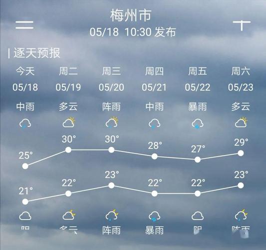 2021年10月14日有是台风吗?阴天梅州天气是多少度-图3 2021年10月14日有是台风吗?阴天梅州天气是多少度-图3