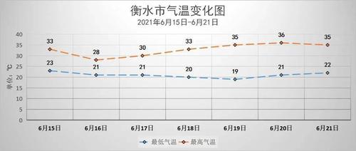 衡水历史上的最低温度到过多少?河北今天的温度是多少衡水-图2 衡水历史上的最低温度到过多少?河北今天的温度是多少衡水-图2