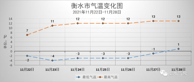 衡水历史上的最低温度到过多少?河北今天的温度是多少衡水-图1 衡水历史上的最低温度到过多少?河北今天的温度是多少衡水-图1