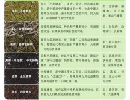 茶的种类有多少?绿春到略马有多少公里-图2 茶的种类有多少?绿春到略马有多少公里-图2