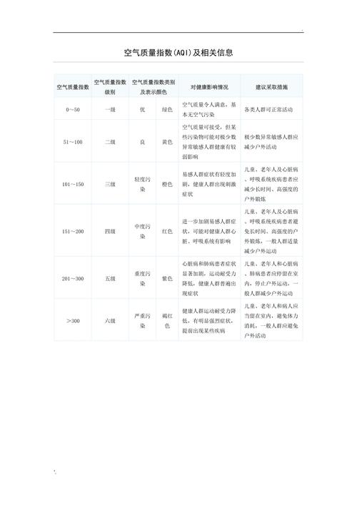 aqi指数分级标准?AQI是什么标准范围多少正常-图2 aqi指数分级标准?AQI是什么标准范围多少正常-图2