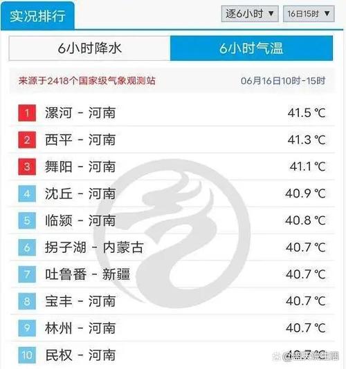 河南省历年最高气温?河南的夏天温度是多少-图2 河南省历年最高气温?河南的夏天温度是多少-图2