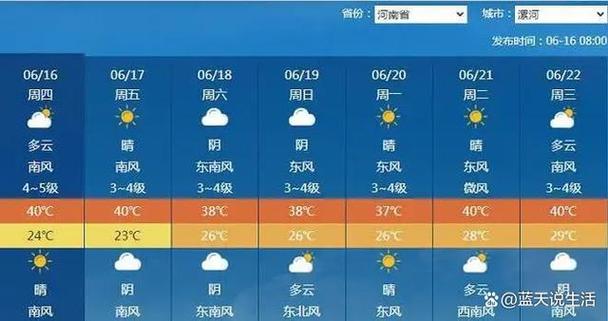 河南省历年最高气温?河南的夏天温度是多少-图1 河南省历年最高气温?河南的夏天温度是多少-图1
