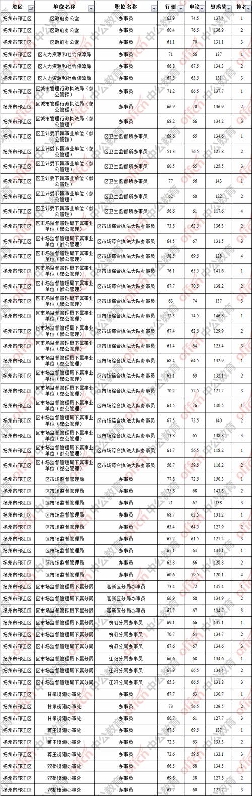 扬州有多少乡镇?江苏省扬州市开发区八里镇邮政编码是多少-图2 扬州有多少乡镇?江苏省扬州市开发区八里镇邮政编码是多少-图2