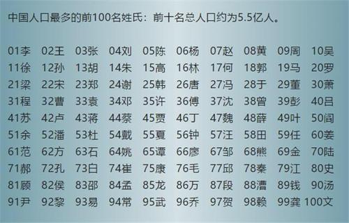 世界上姓慕的有多少人?清原镇人口多少-图2 世界上姓慕的有多少人?清原镇人口多少-图2
