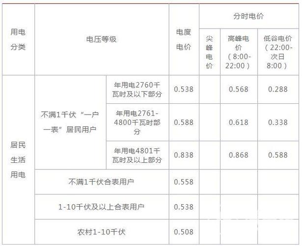 一度电等于多少伏?一度加等于多少钱-图3 一度电等于多少伏?一度加等于多少钱-图3