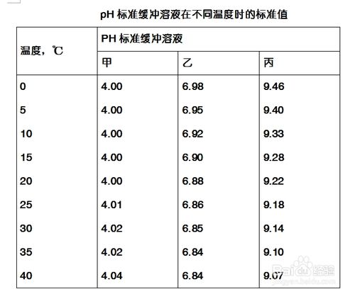 下雨酸水ph值是什么?重酸雨ph值的范围是多少-图1 下雨酸水ph值是什么?重酸雨ph值的范围是多少-图1